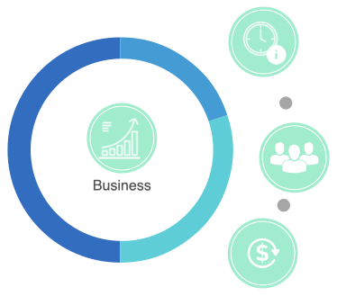 Impactos de GenesiX CX en el negocio